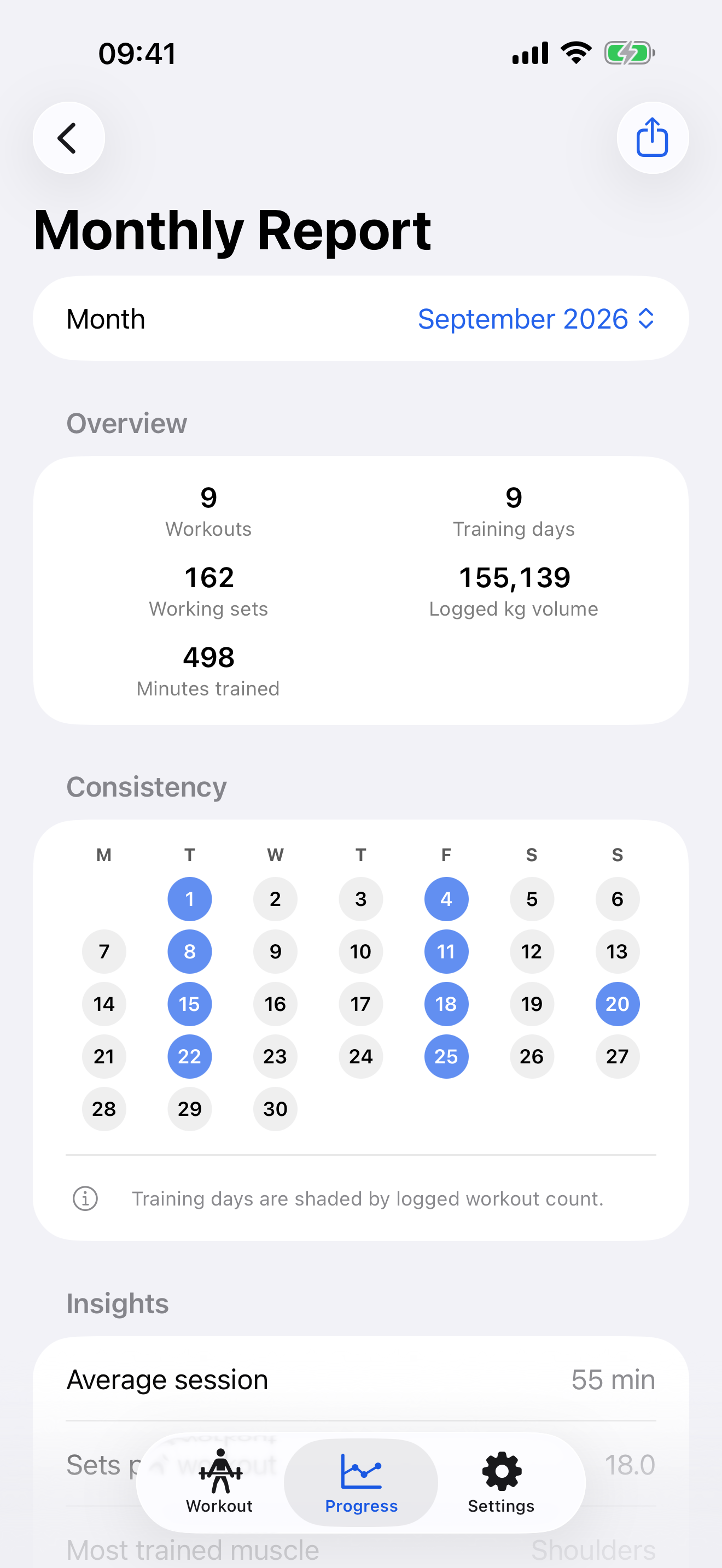 Monthly report screen in SetWise with Pro active