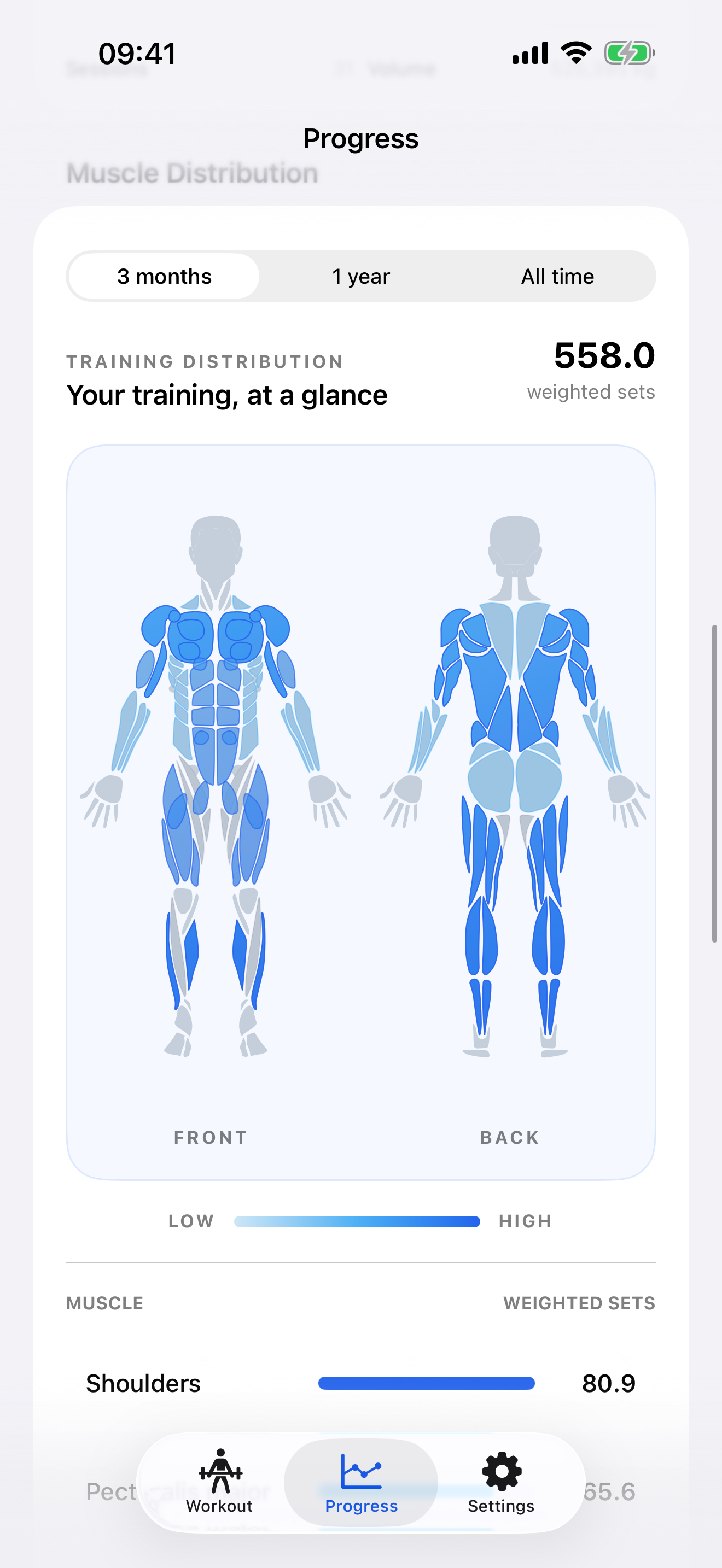 Muscle distribution screen in SetWise with Pro active