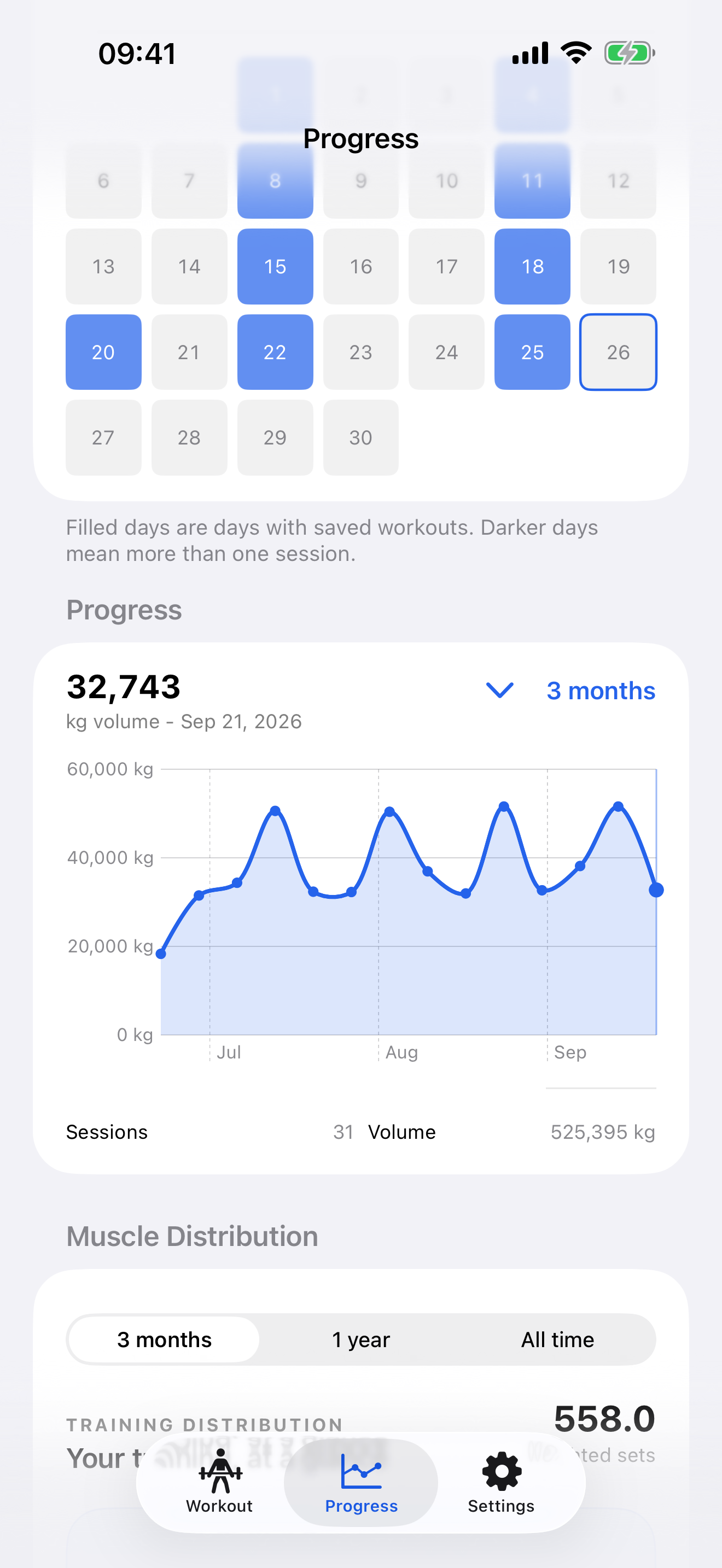 Longer trends in SetWise Pro