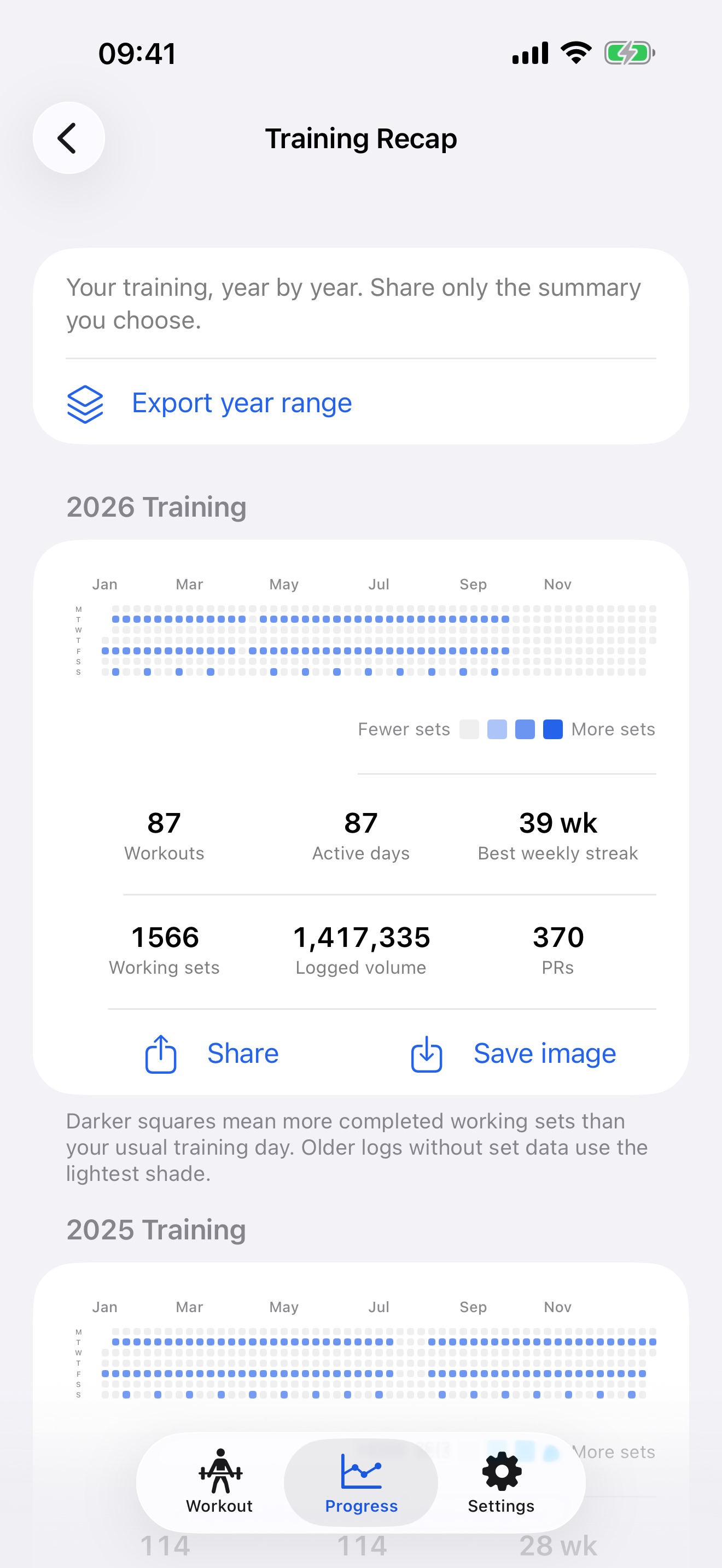 Training recap screen in SetWise with Pro active